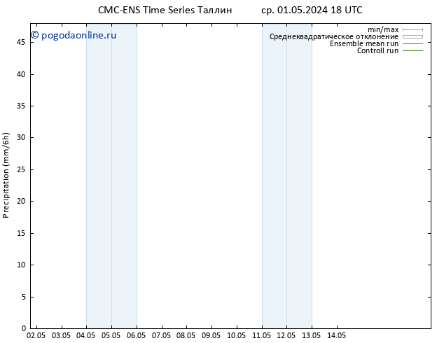 осадки CMC TS чт 02.05.2024 06 UTC