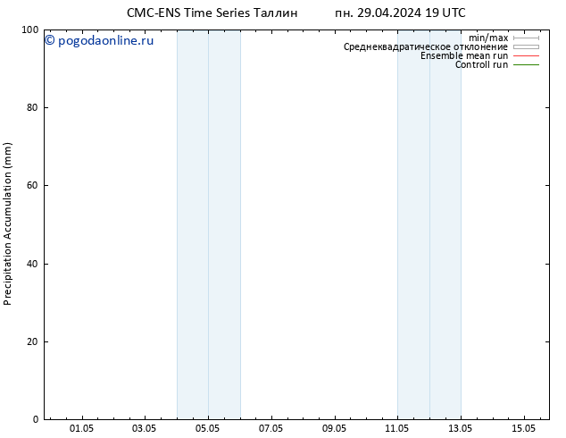 Precipitation accum. CMC TS вт 30.04.2024 19 UTC