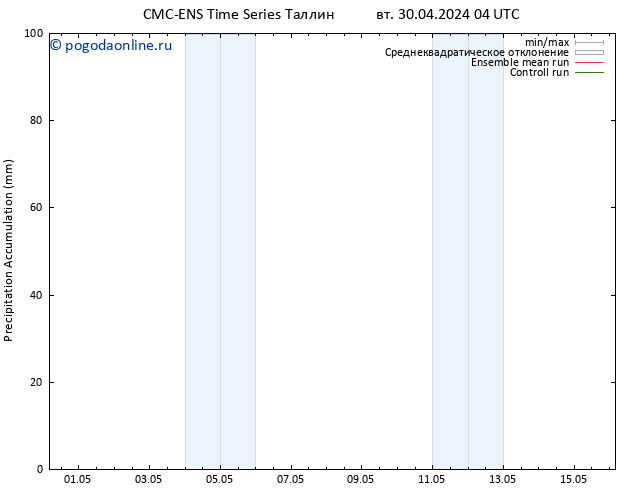 Precipitation accum. CMC TS вт 30.04.2024 10 UTC