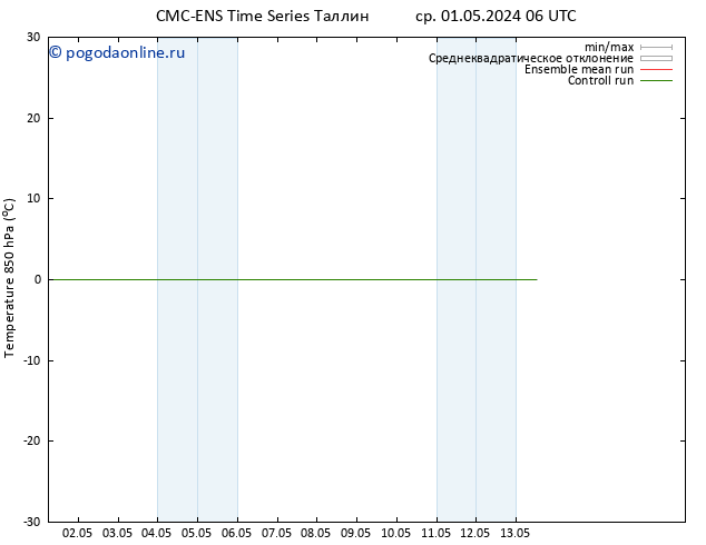 Temp. 850 гПа CMC TS Вс 05.05.2024 18 UTC