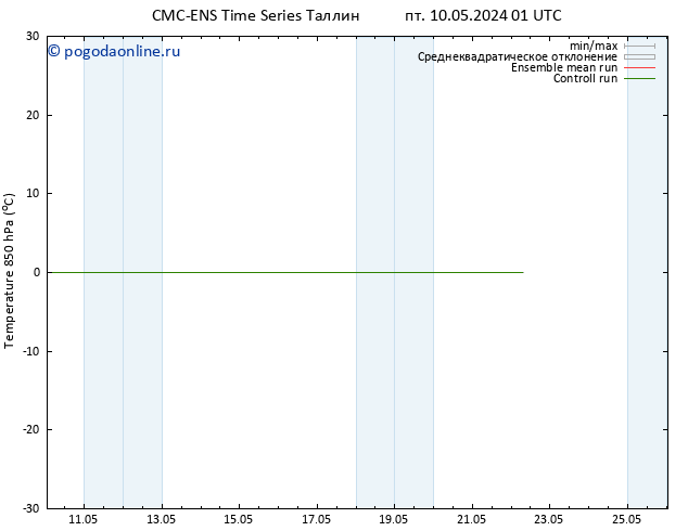 Temp. 850 гПа CMC TS сб 11.05.2024 07 UTC