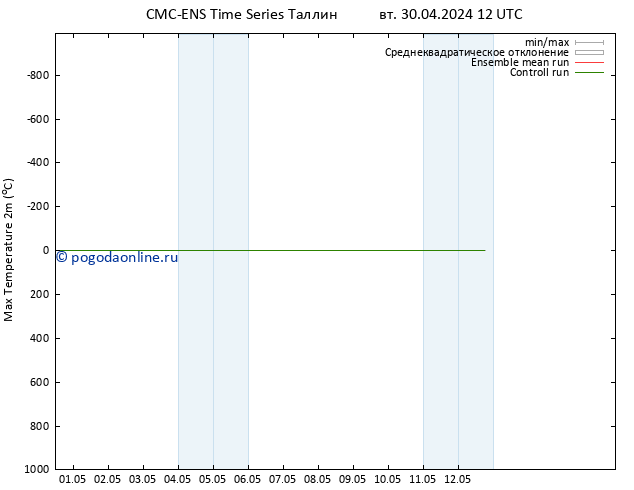 Темпер. макс 2т CMC TS вт 30.04.2024 18 UTC