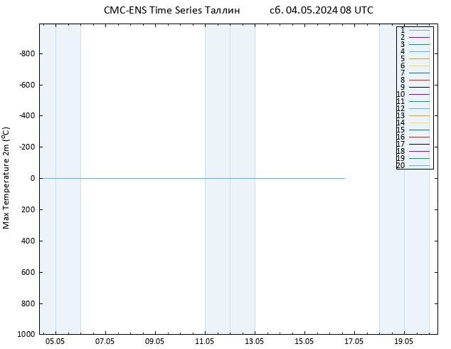 Темпер. макс 2т CMC TS сб 04.05.2024 08 UTC