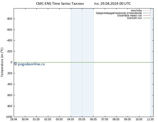 карта температуры CMC TS вт 07.05.2024 00 UTC