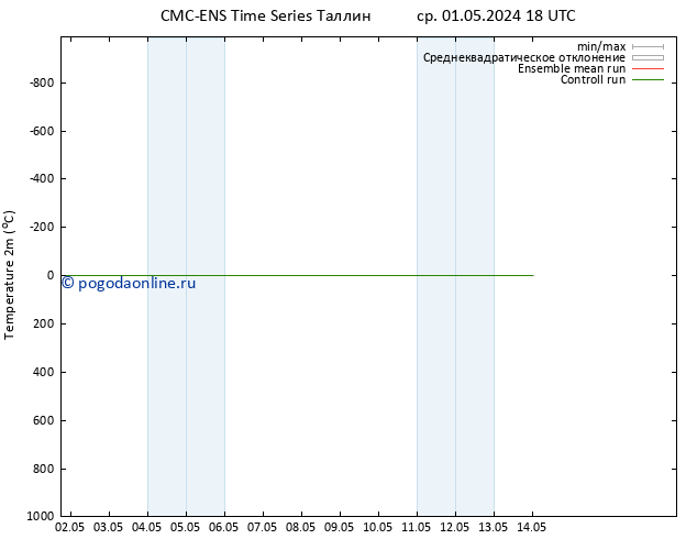 карта температуры CMC TS вт 07.05.2024 18 UTC