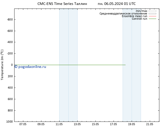 карта температуры CMC TS пн 06.05.2024 01 UTC