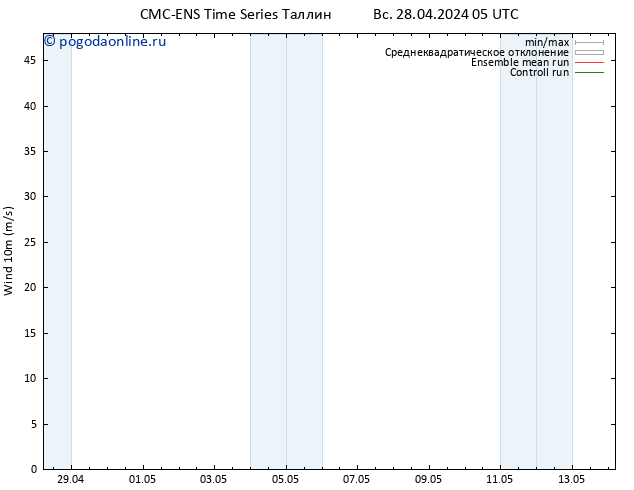 ветер 10 m CMC TS Вс 28.04.2024 05 UTC