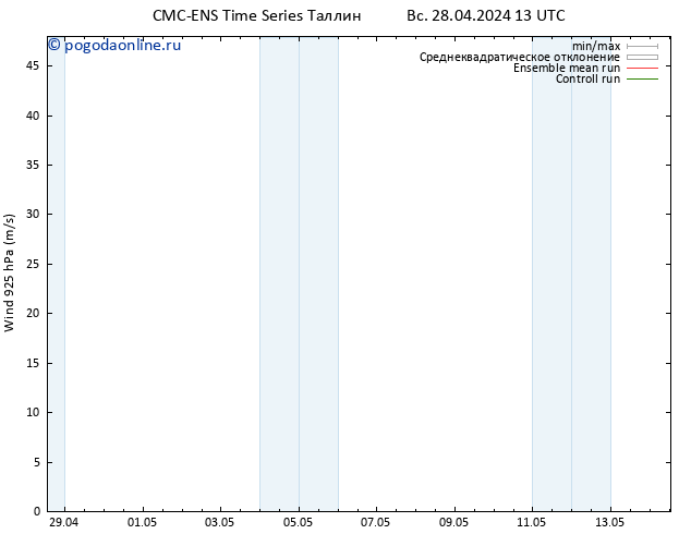 ветер 925 гПа CMC TS Вс 28.04.2024 13 UTC