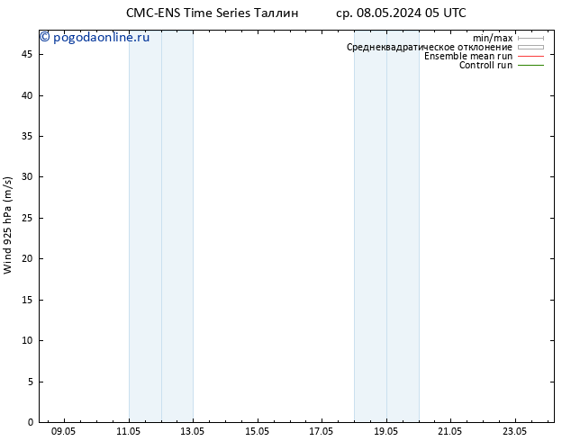 ветер 925 гПа CMC TS сб 18.05.2024 05 UTC