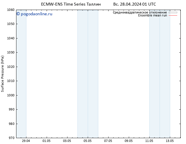 приземное давление ECMWFTS ср 01.05.2024 01 UTC