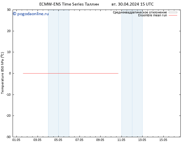 Temp. 850 гПа ECMWFTS пт 10.05.2024 15 UTC