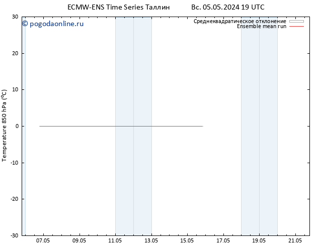 Temp. 850 гПа ECMWFTS пн 06.05.2024 19 UTC