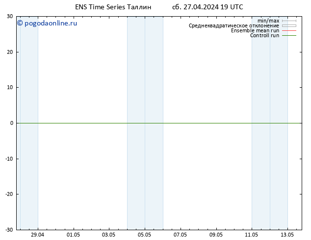 карта температуры GEFS TS Вс 28.04.2024 01 UTC