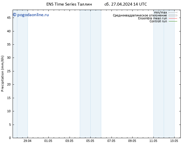 осадки GEFS TS пн 29.04.2024 20 UTC