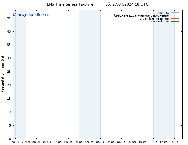 осадки GEFS TS Вс 28.04.2024 00 UTC