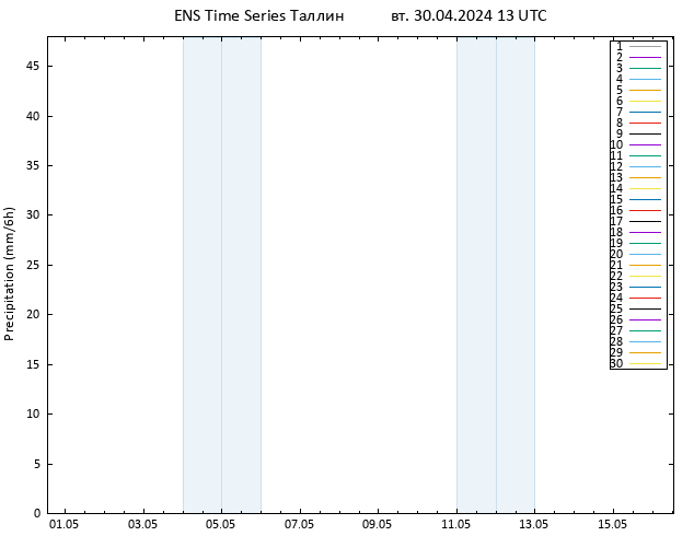 осадки GEFS TS вт 30.04.2024 19 UTC