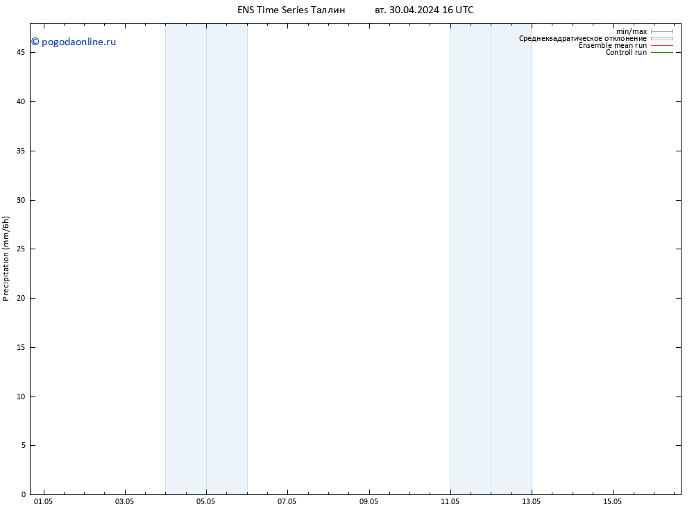 осадки GEFS TS вт 30.04.2024 22 UTC