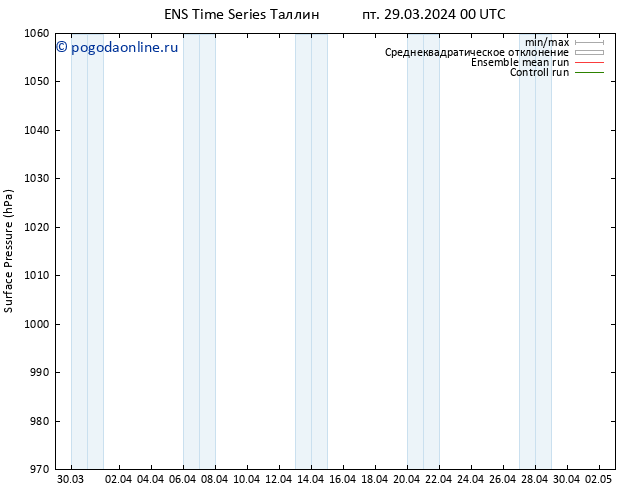 приземное давление GEFS TS сб 30.03.2024 00 UTC