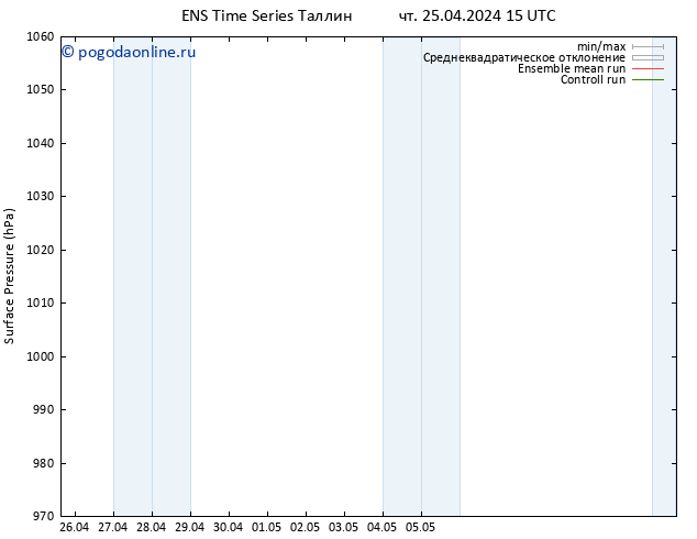 приземное давление GEFS TS сб 27.04.2024 09 UTC