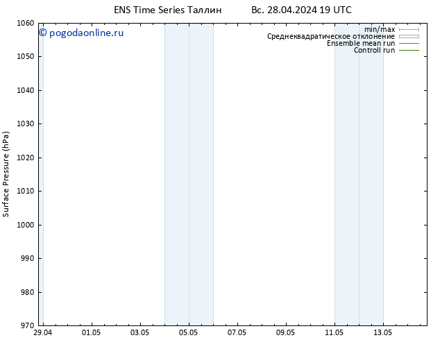 приземное давление GEFS TS сб 04.05.2024 19 UTC