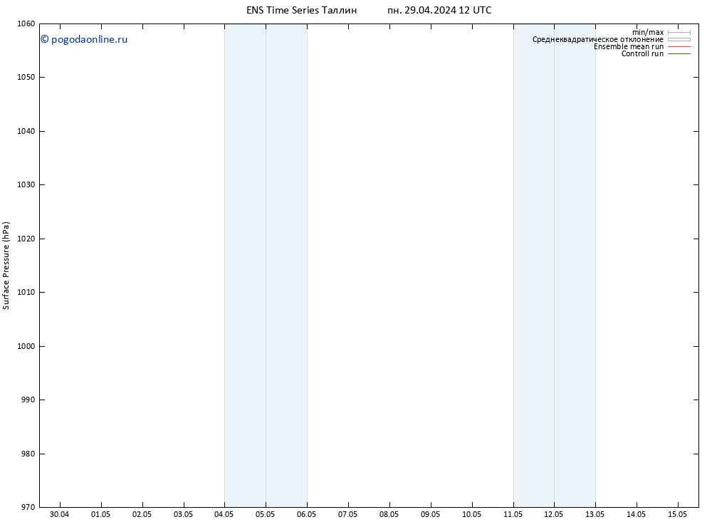 приземное давление GEFS TS вт 30.04.2024 12 UTC