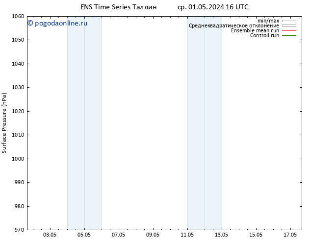 приземное давление GEFS TS ср 01.05.2024 16 UTC