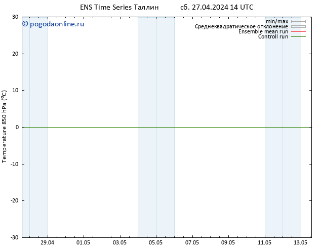 Temp. 850 гПа GEFS TS сб 27.04.2024 20 UTC