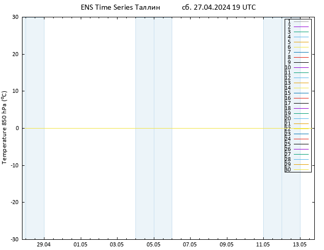 Temp. 850 гПа GEFS TS сб 27.04.2024 19 UTC