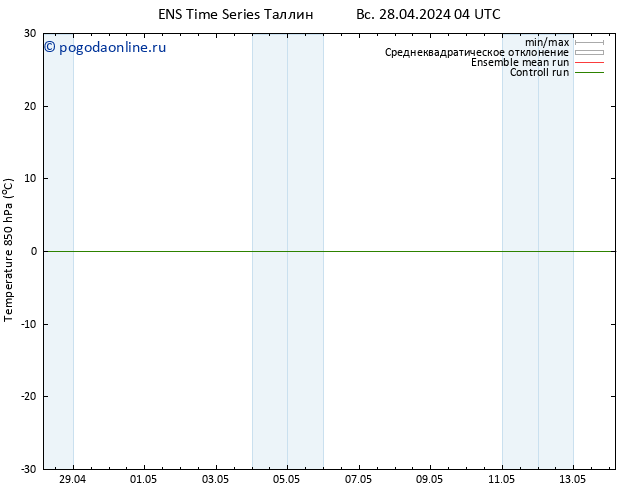 Temp. 850 гПа GEFS TS Вс 28.04.2024 10 UTC