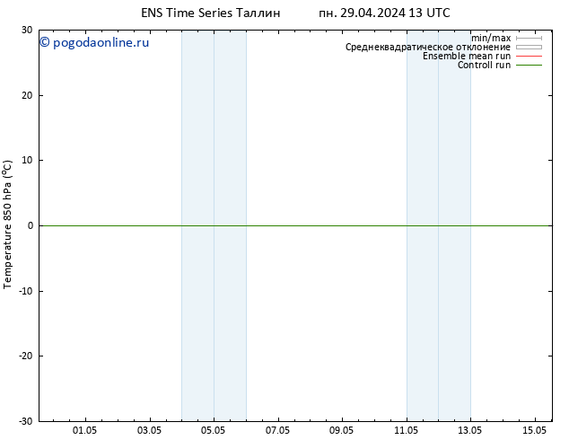 Temp. 850 гПа GEFS TS вт 30.04.2024 13 UTC