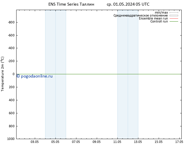 карта температуры GEFS TS вт 07.05.2024 05 UTC