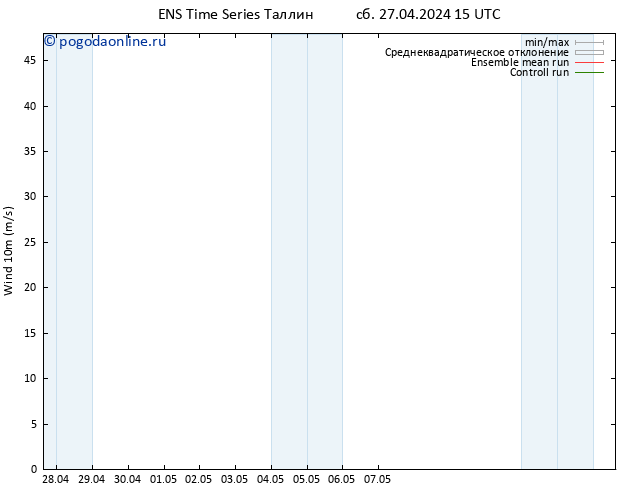 ветер 10 m GEFS TS сб 27.04.2024 21 UTC