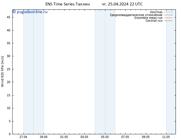 ветер 925 гПа GEFS TS пт 26.04.2024 10 UTC