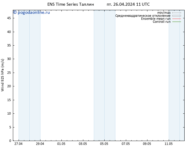 ветер 925 гПа GEFS TS пт 26.04.2024 17 UTC