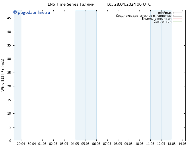 ветер 925 гПа GEFS TS пн 29.04.2024 06 UTC