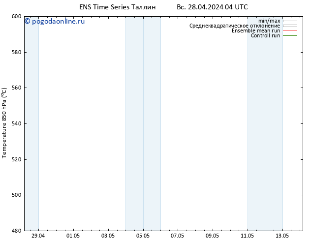 Height 500 гПа GEFS TS сб 04.05.2024 10 UTC