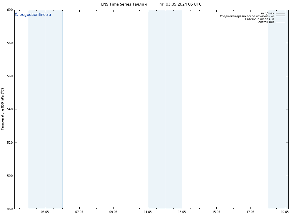 Height 500 гПа GEFS TS пт 03.05.2024 05 UTC