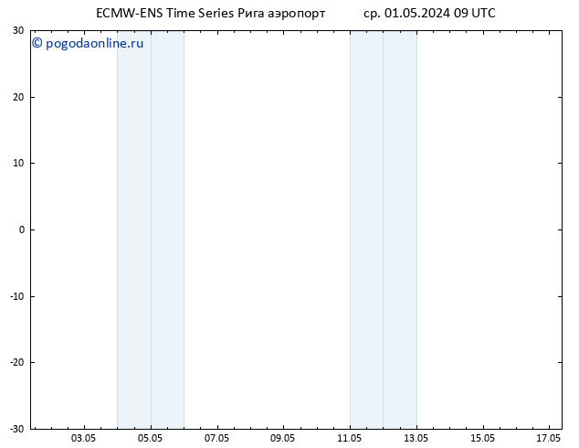 Height 500 гПа ALL TS ср 01.05.2024 15 UTC