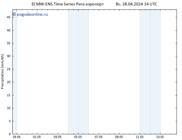 осадки ALL TS сб 04.05.2024 14 UTC