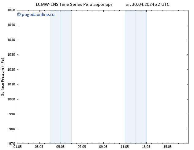 приземное давление ALL TS чт 09.05.2024 10 UTC