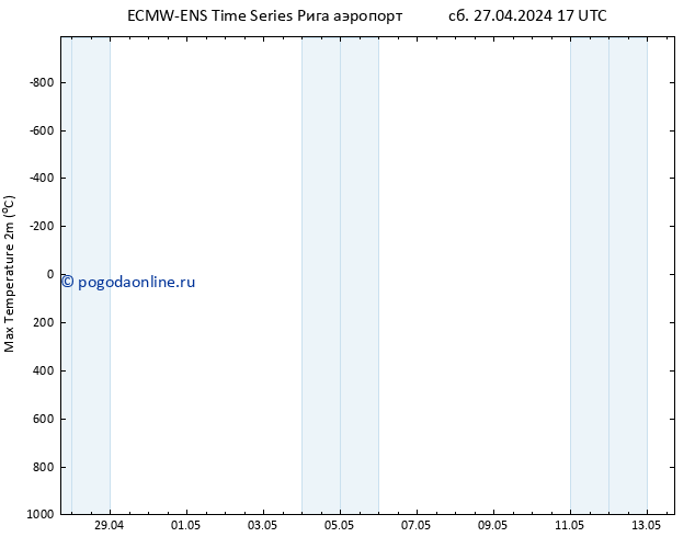 Темпер. макс 2т ALL TS сб 27.04.2024 23 UTC