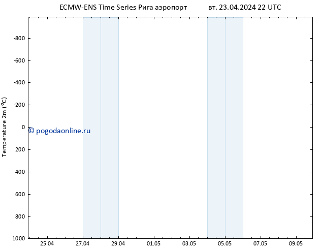 карта температуры ALL TS ср 24.04.2024 04 UTC