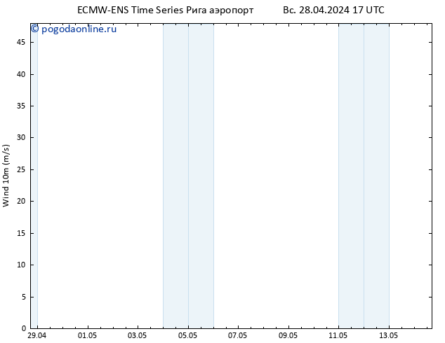 ветер 10 m ALL TS Вс 28.04.2024 23 UTC