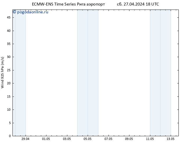 ветер 925 гПа ALL TS Вс 28.04.2024 00 UTC