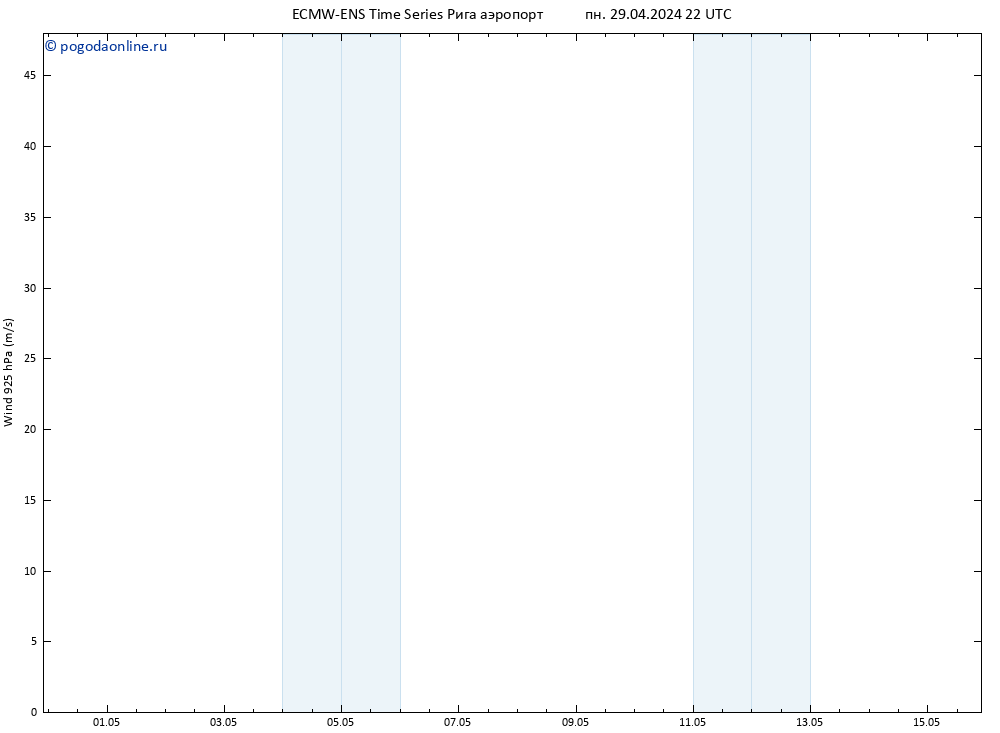 ветер 925 гПа ALL TS вт 30.04.2024 04 UTC