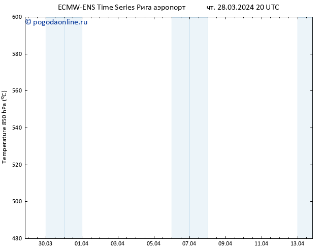 Height 500 гПа ALL TS пт 29.03.2024 02 UTC