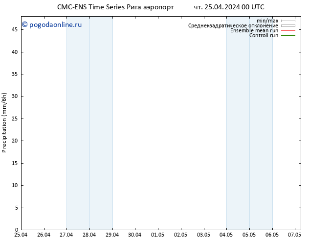 осадки CMC TS Вс 05.05.2024 00 UTC