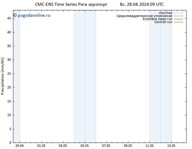 осадки CMC TS Вс 28.04.2024 09 UTC