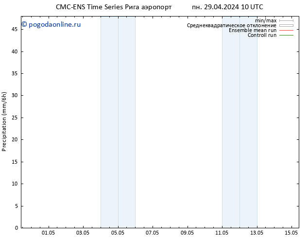 осадки CMC TS ср 01.05.2024 10 UTC