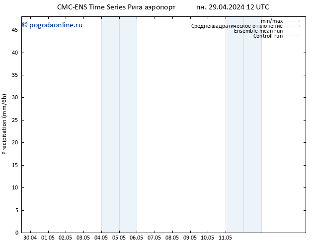 осадки CMC TS сб 11.05.2024 18 UTC